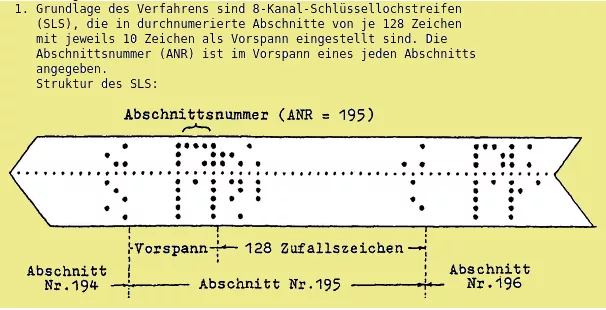 Lochstreifencodierung
